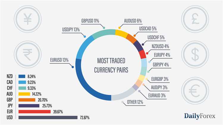 How many forex traders are profitable