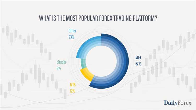 Penyebab Meningkatnya Minat Masyarakat untuk Menjadi Trader Forex