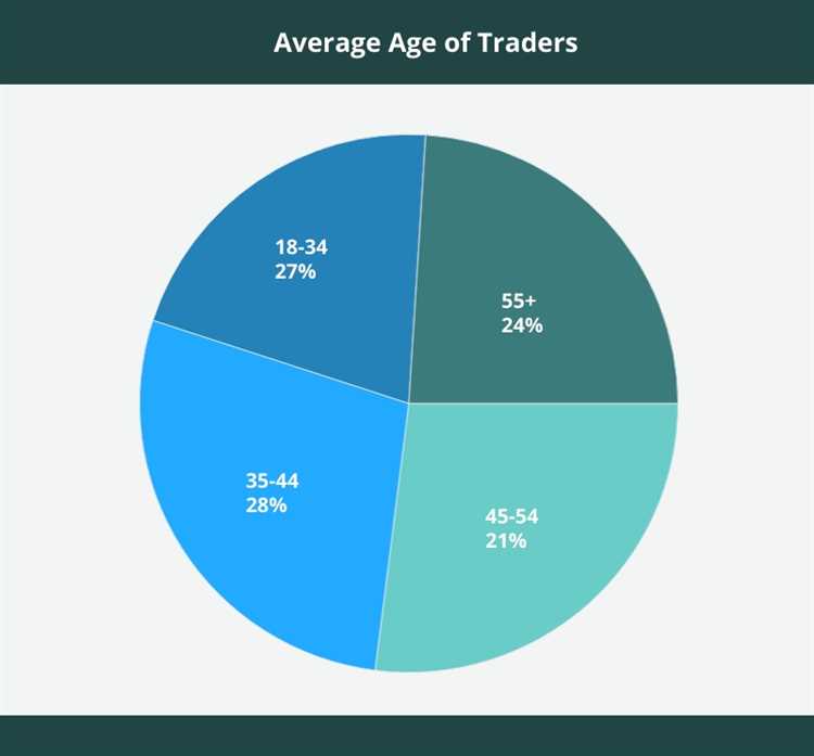 How many forex traders are there in the world