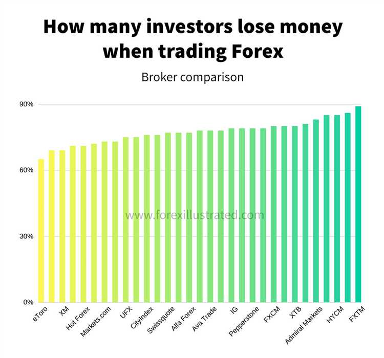 Pentingnya Memilih Broker Forex yang Terpercaya