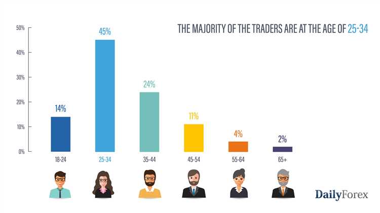 How many forex traders are there