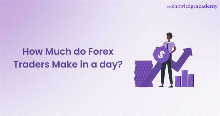 How much can a forex trader make in a day