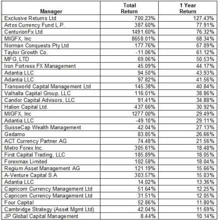 Pentingnya Pengetahuan Fundamental dalam Trading Forex