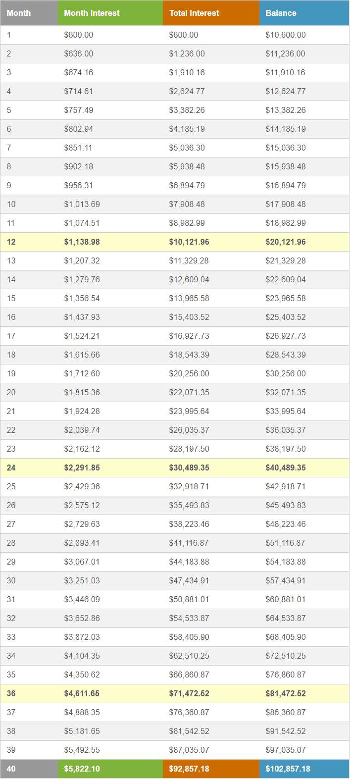 How much can you make on forex