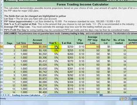 How much can you make trading forex