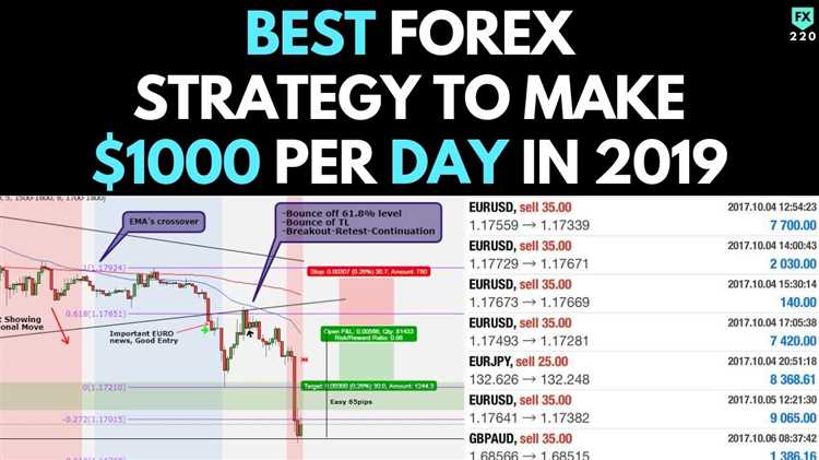 Menemukan Strategi Trading yang Efektif