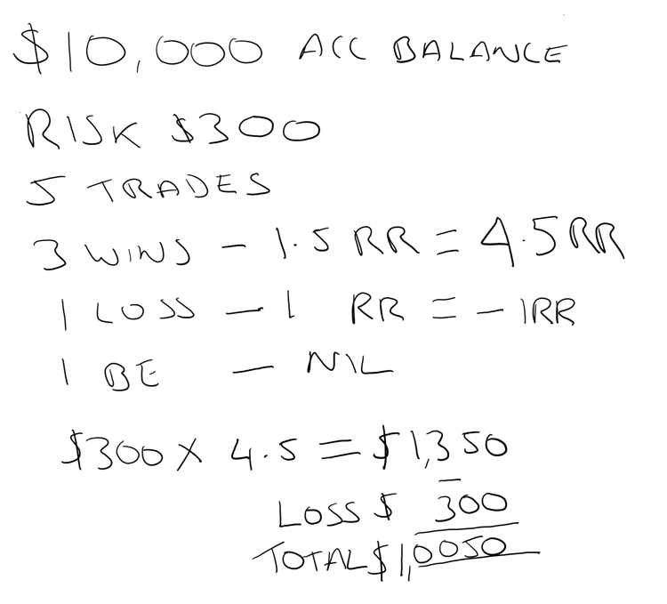 How much can you make with $1000 in forex