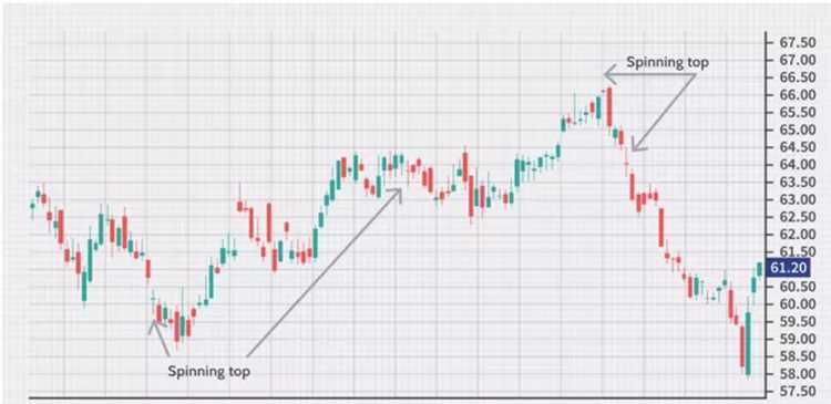 Pengaruh Pengalaman Trading terhadap Jumlah Keuntungan yang Dicapai tiap Bulan