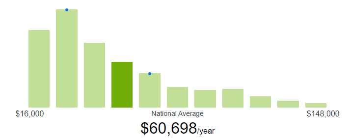 How much does a forex trader make