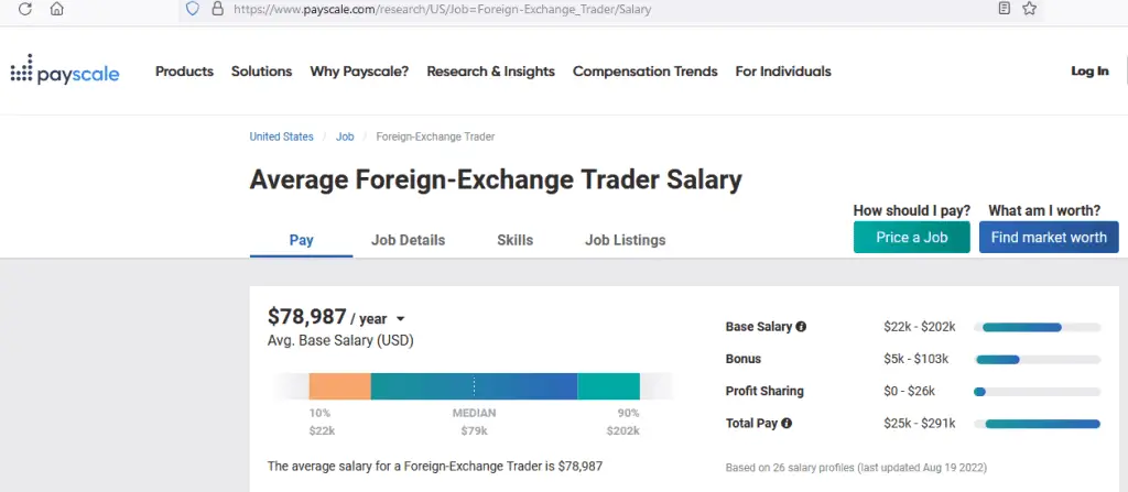 How much does an average forex trader make