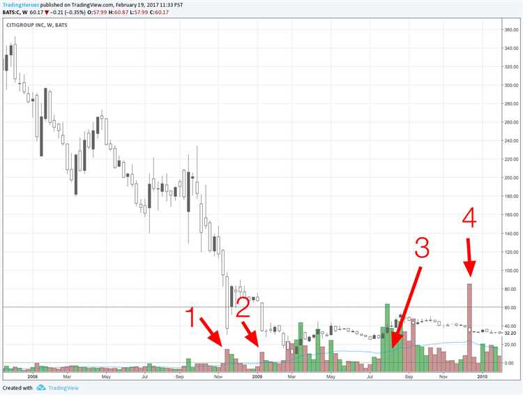 Mencari informasi terkait harga 1 volume dalam perdagangan forex