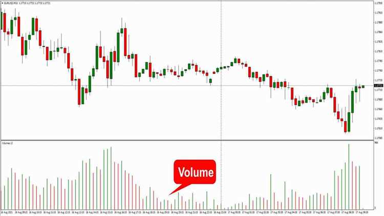 Apa yang mempengaruhi nilai 1 lot dalam pasaran forex?