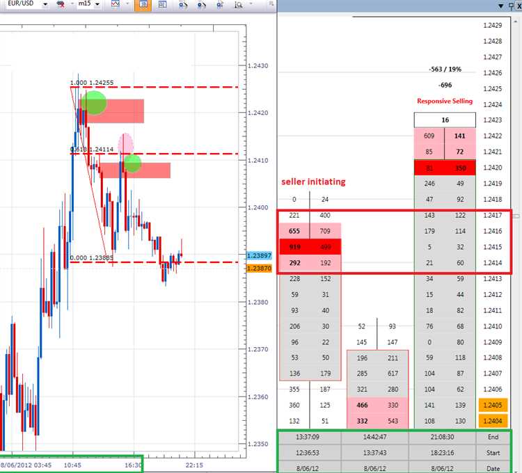 How much is 1 volume in forex