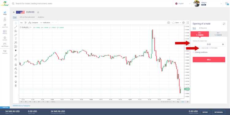 How much money can you make as a forex trader