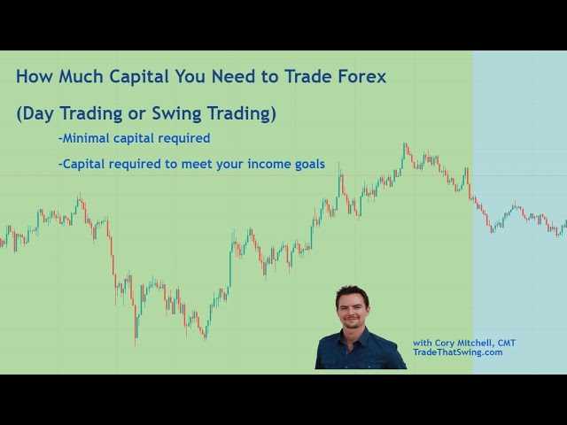 How much money do you need to day trade forex