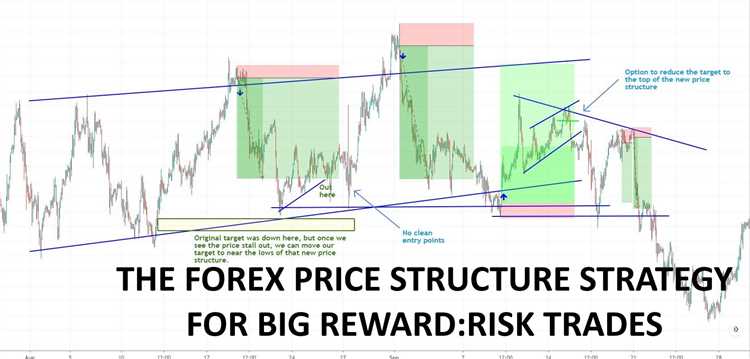 Bagaimana Menghitung Umur Pasar Forex?