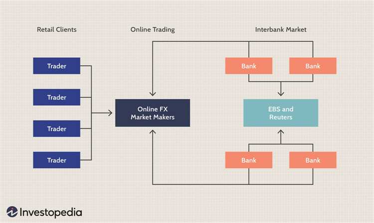 Jam Perdagangan Forex Online