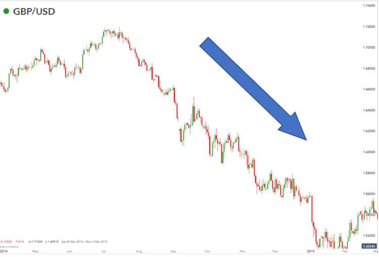 Menilai Volume Trading dalam Grafik Forex