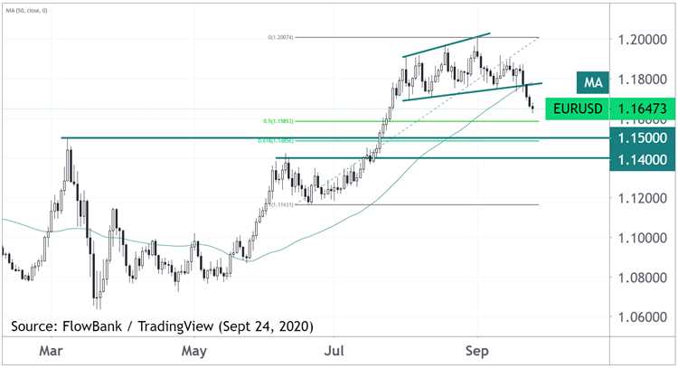 Menggunakan Analisis Trend dalam Grafik Forex