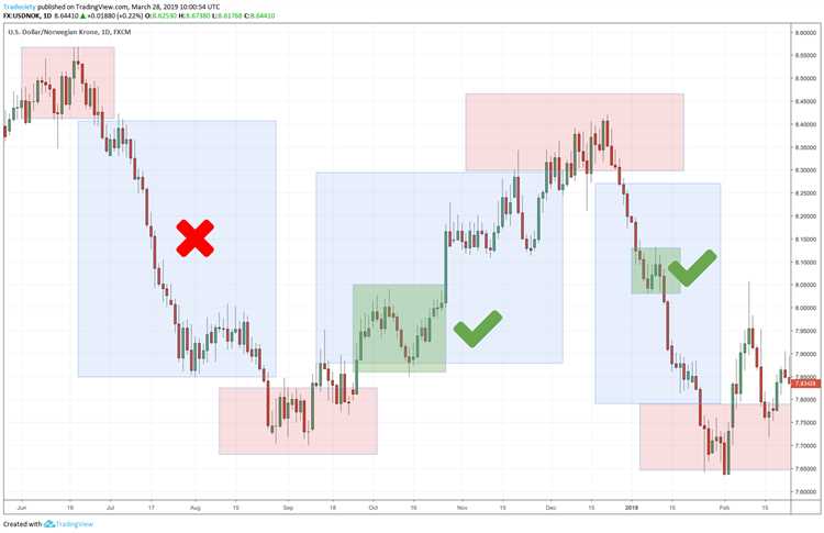 Belajar Mengelola Risiko Dalam Perdagangan Forex