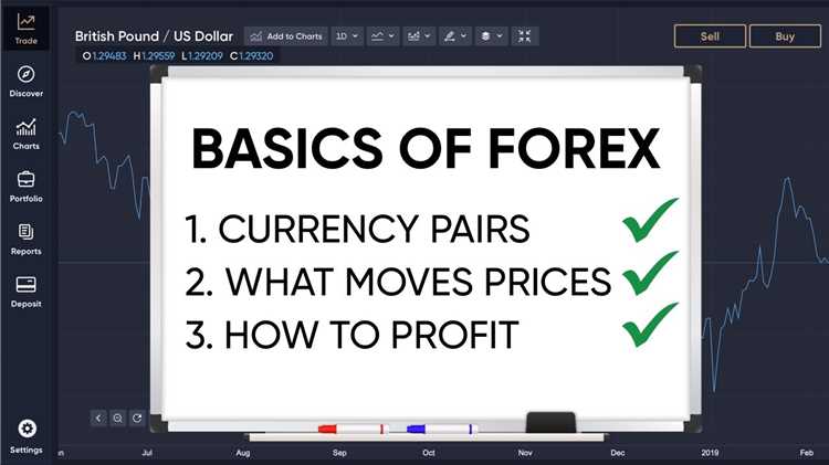 How to begin forex trading