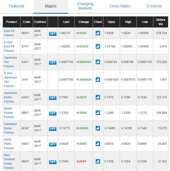 How to buy contracts on forex