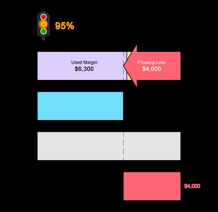 Pengenalan Margin Forex