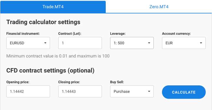 Perbedaan Margin dan Leverage dalam Trading Forex