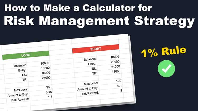 How to calculate risk management forex