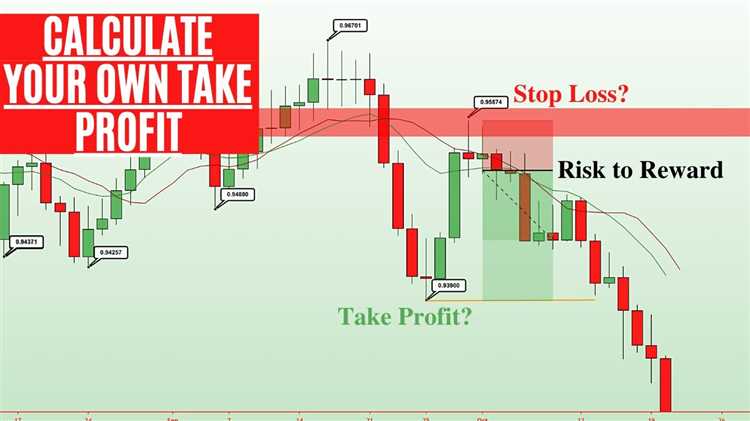 Cara menghitung take profit dengan penggunaan support dan resistance