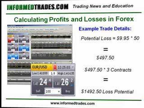 How to calculate take profit in forex