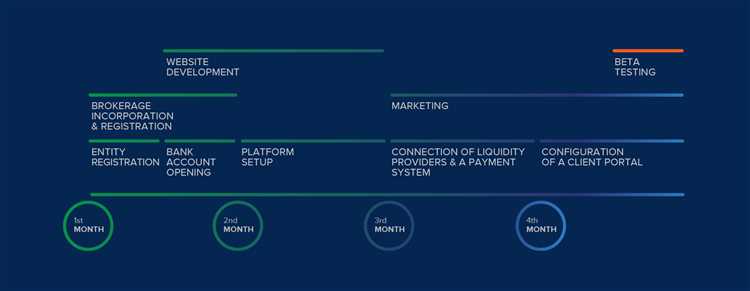 How to create a forex broker