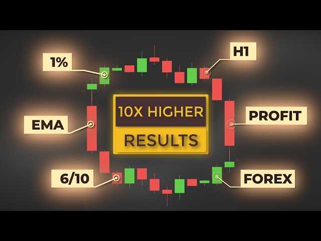 Langkah-langkah Menggunakan Analisis Teknikal