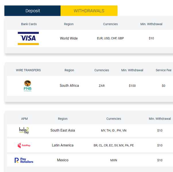 How to deposit money into your forex account