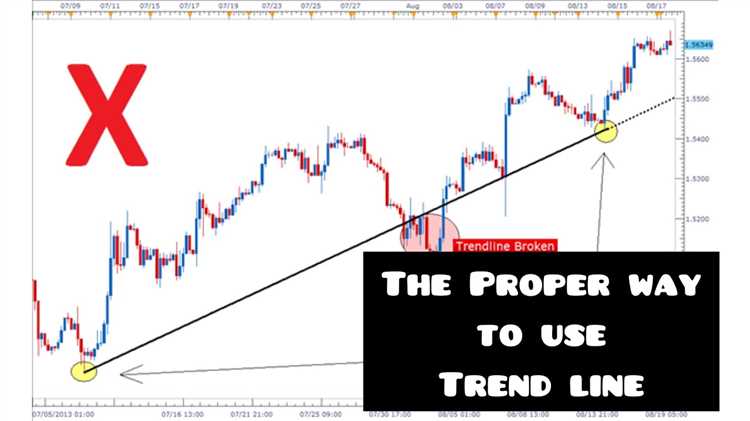 How to draw a trend line in forex