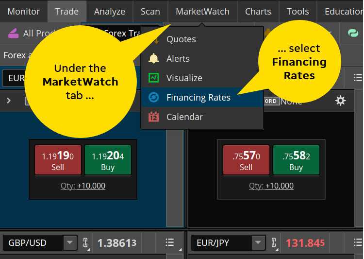 Menambahkan Dana Ke Akun Forex TD Ameritrade