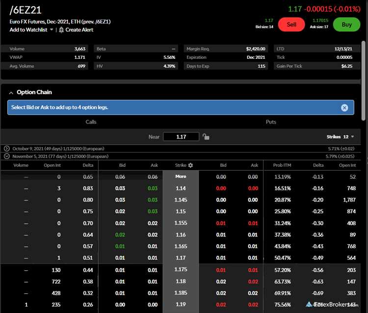 Bagaimana Mengunduh dan Menginstal Platform Forex TD Ameritrade