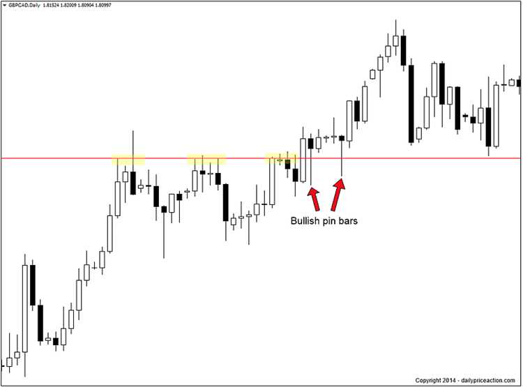 Memahami istilah penting seperti lot, pip, dan spread dalam Forex Trading