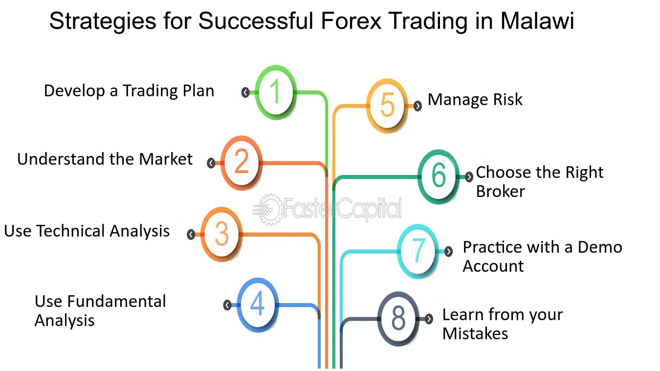 How to forex trade successfully