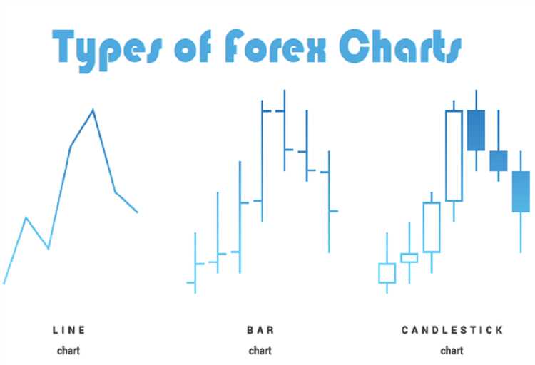 How to interpret forex charts