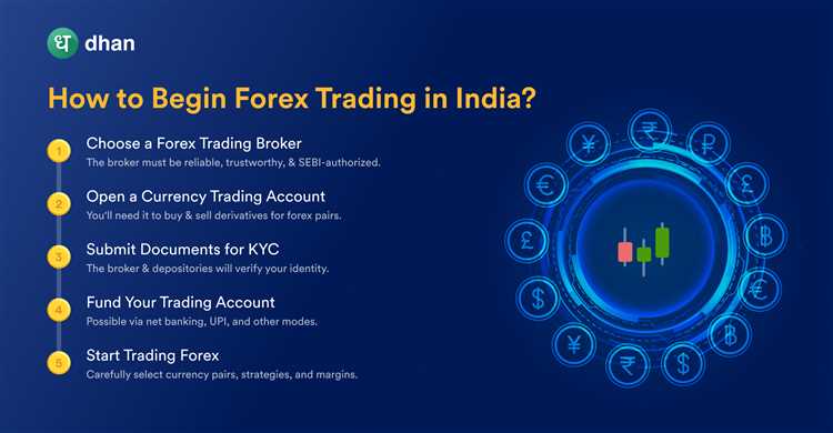 Contoh Tabel Memantau dan Mengevaluasi Portofolio Investasi Forex: