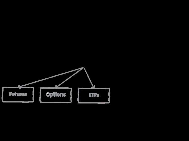 Belajar Menganalisis Pasar Forex