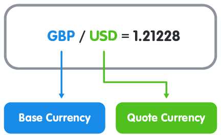 Risiko yang Terkait dalam Trading Forex