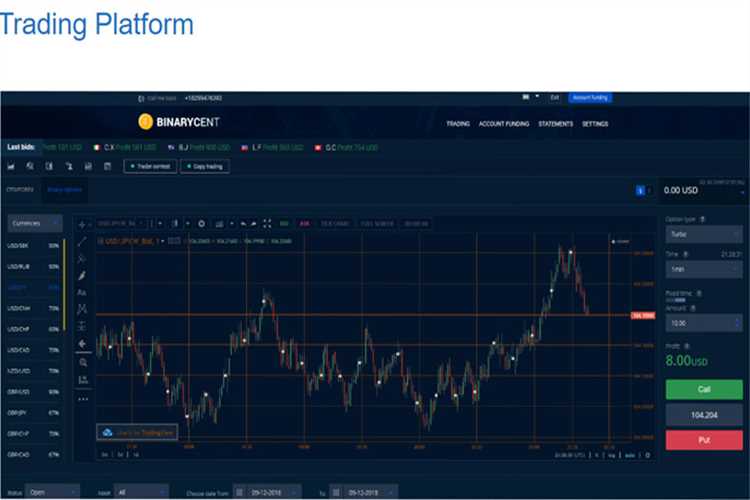 How to make money in binary options