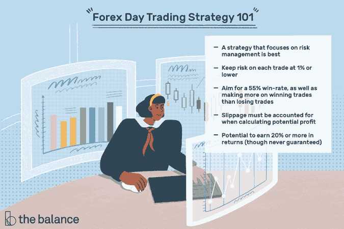Pelajari Dasar-dasar Trading Forex