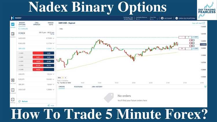 How to master binary options trading