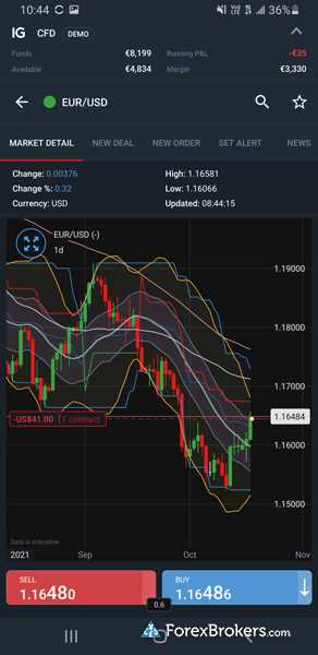 Mengunduh Platform Trading