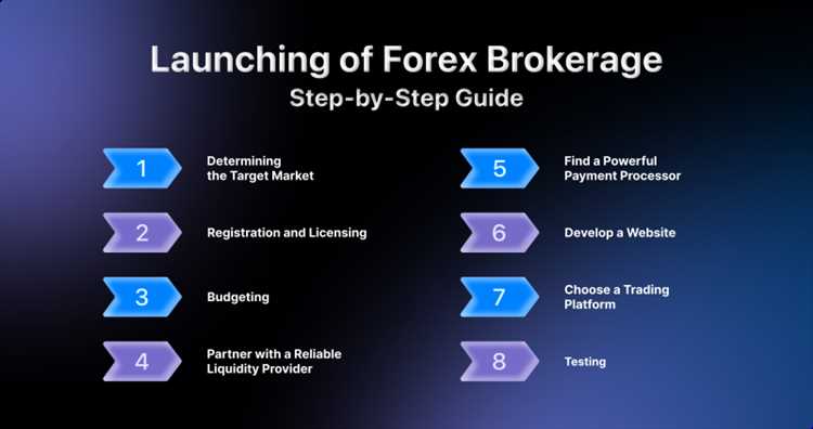 Risiko dan Keuntungan dalam Berbisnis Perusahaan Pialang Forex