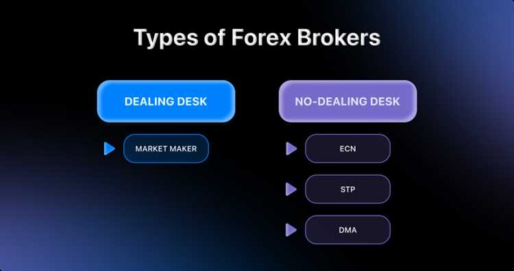 How to open forex broker company