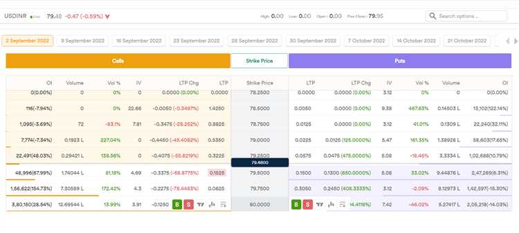 How to open forex trading account in india